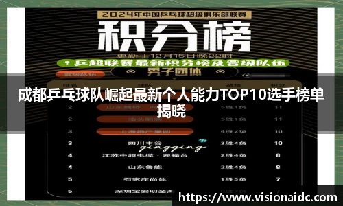 成都乒乓球队崛起最新个人能力TOP10选手榜单揭晓