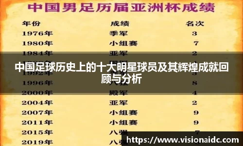 中国足球历史上的十大明星球员及其辉煌成就回顾与分析